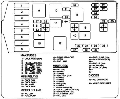 Pontiac Grand Prix fuse chart